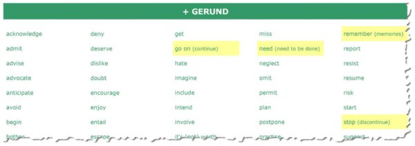 Table with gerund and infinitive