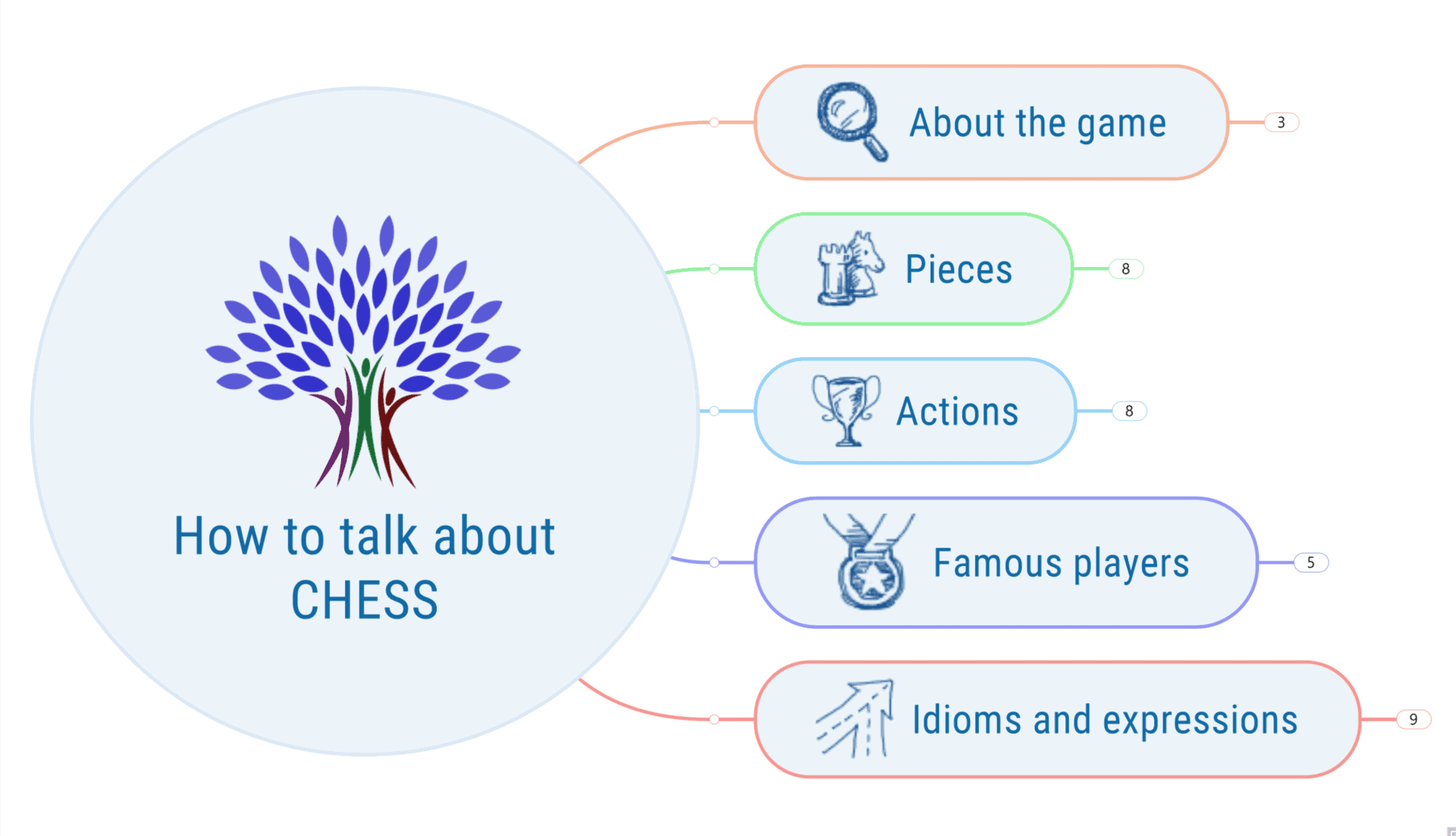 Buy or download this mind map from the store Buy or download this mind map from the store