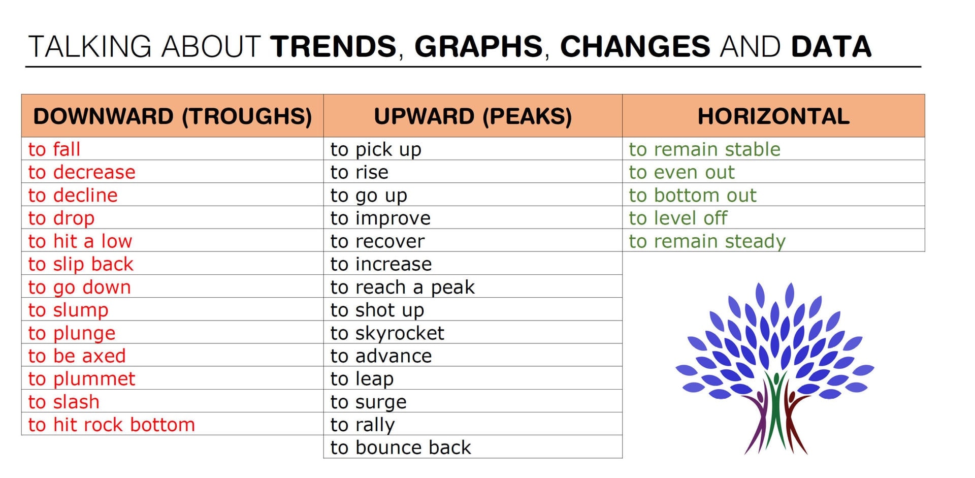 sample table with graphs and trends