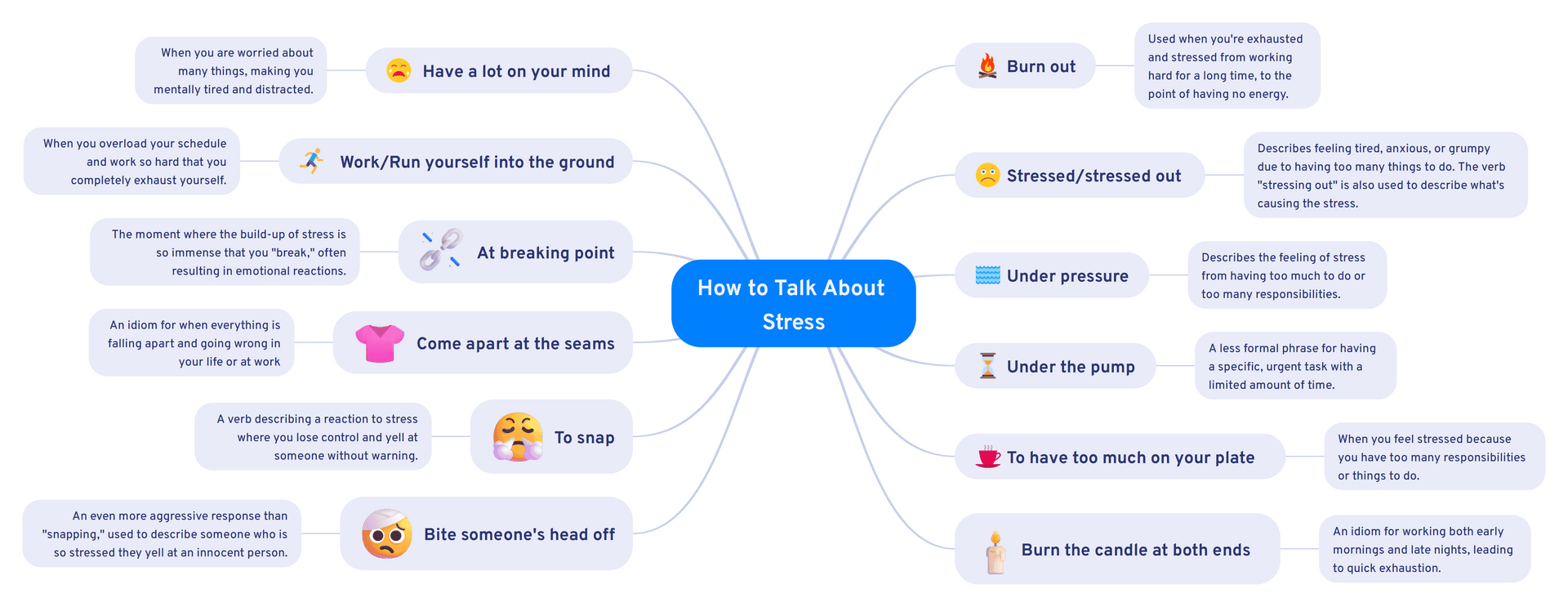 How to talk about stress with Emma