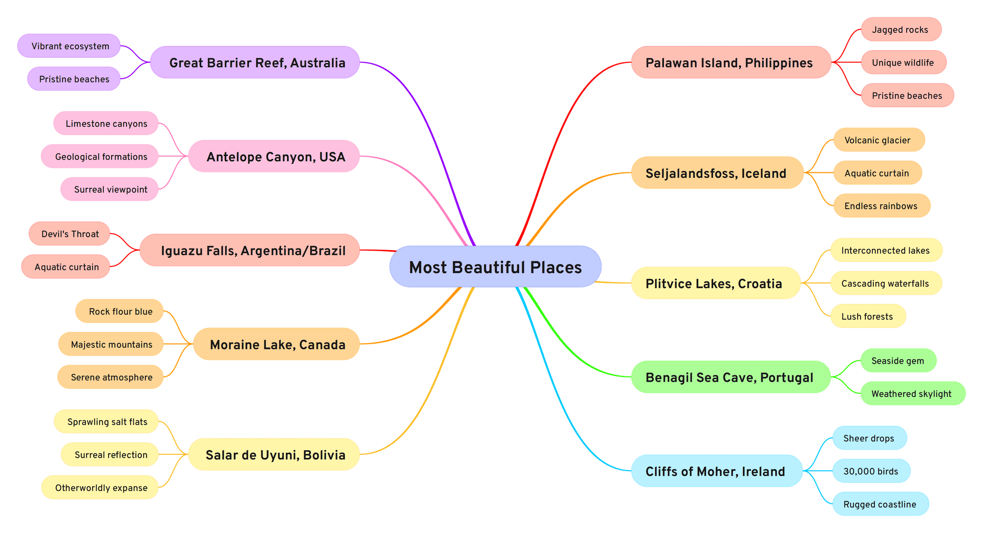 The Most Beautiful Places to Visit
