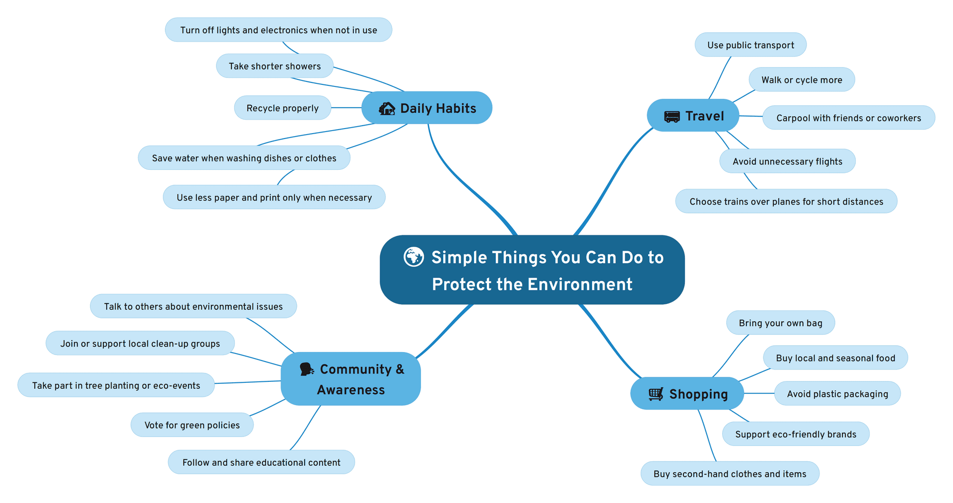 What can we do to protect the environment What can we do to protect the environment