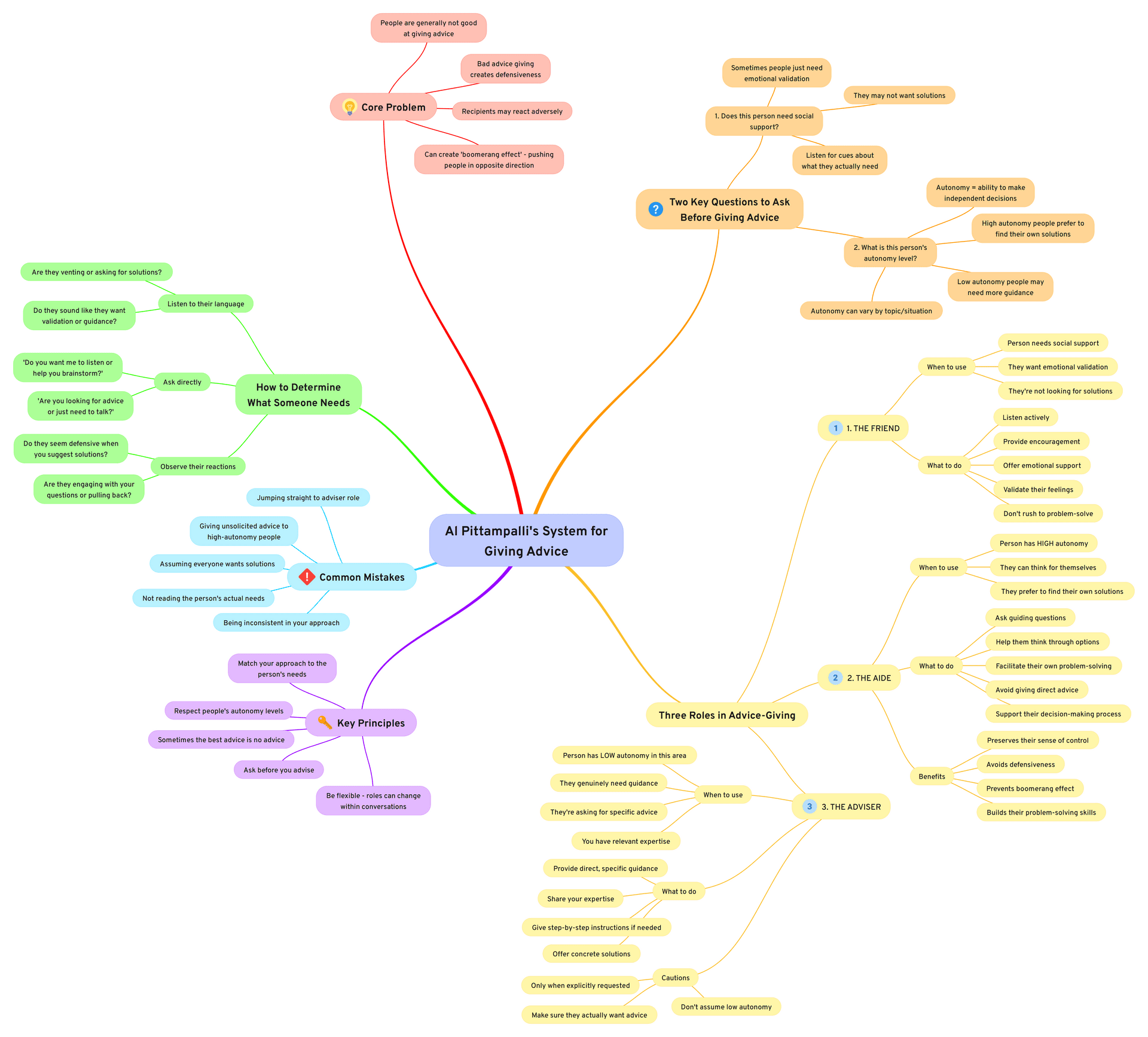 How to give advice by Al Be respectful to your co-workers