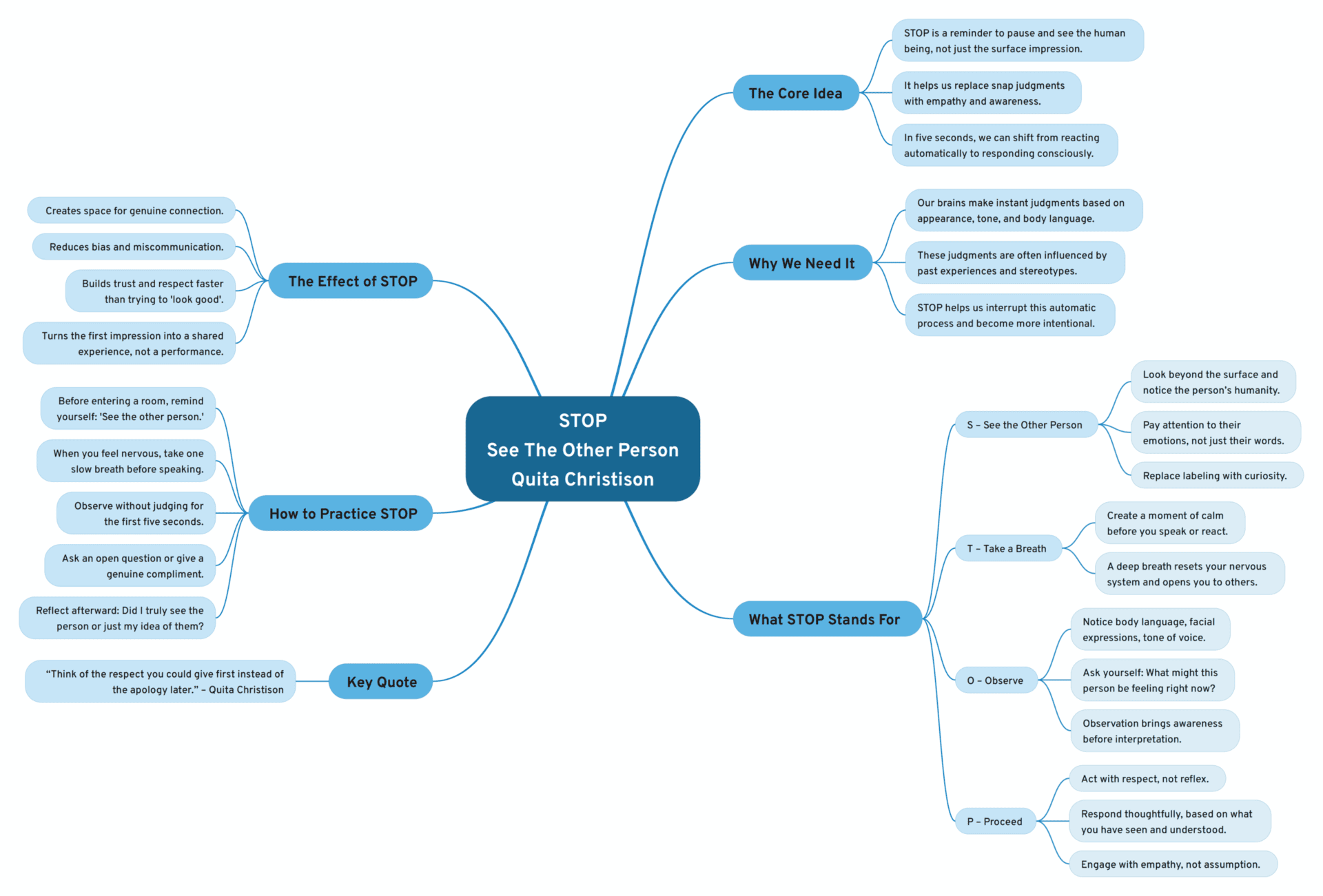 STOP - See the Other Person STOP - See the Other Person