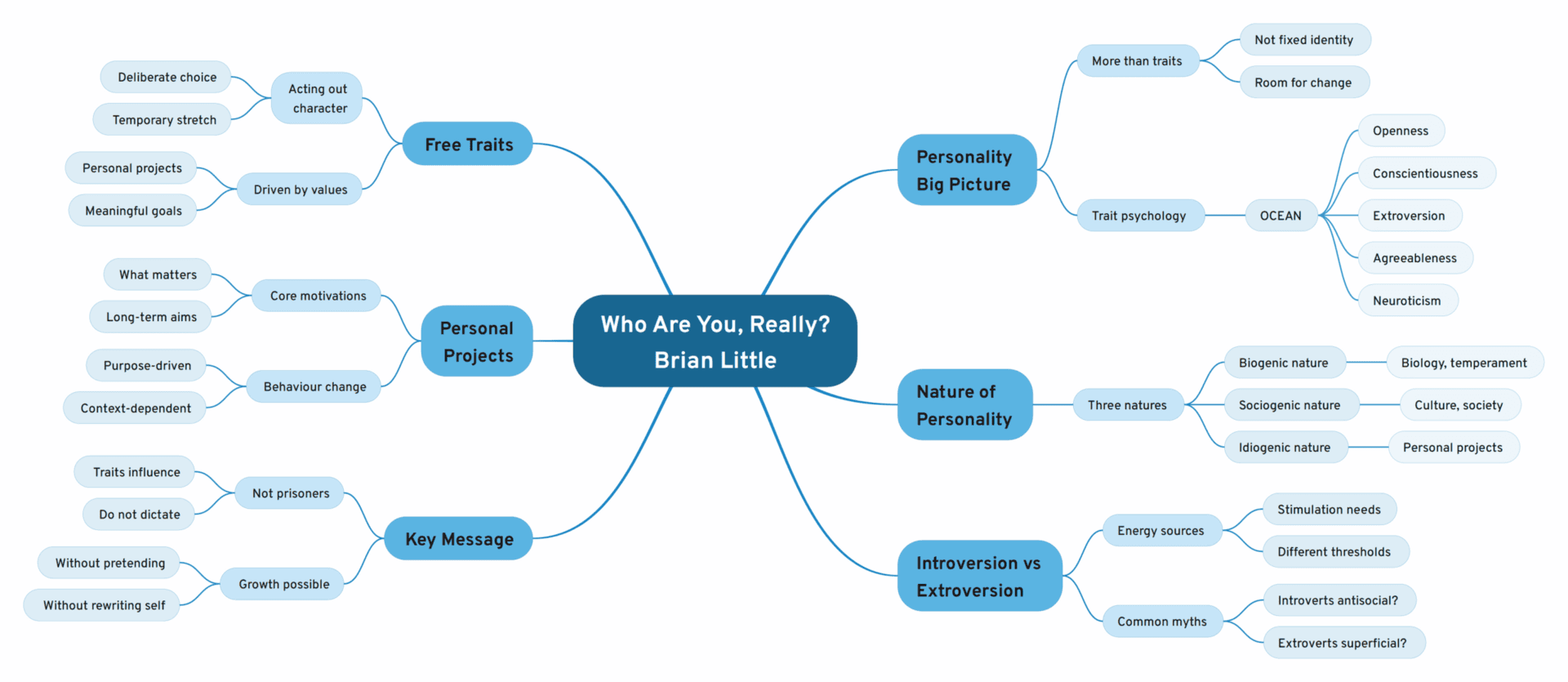 Brian Little - The Puzzle Of Personality Brian Little - The Puzzle Of Personality