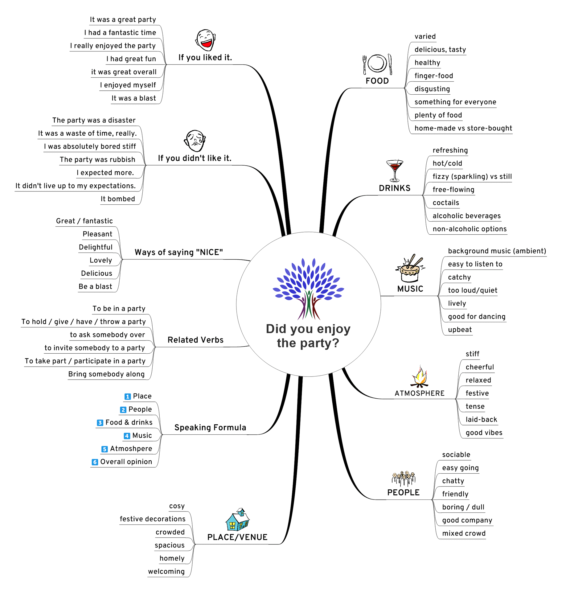 Click on the mind-map to see the interactive version