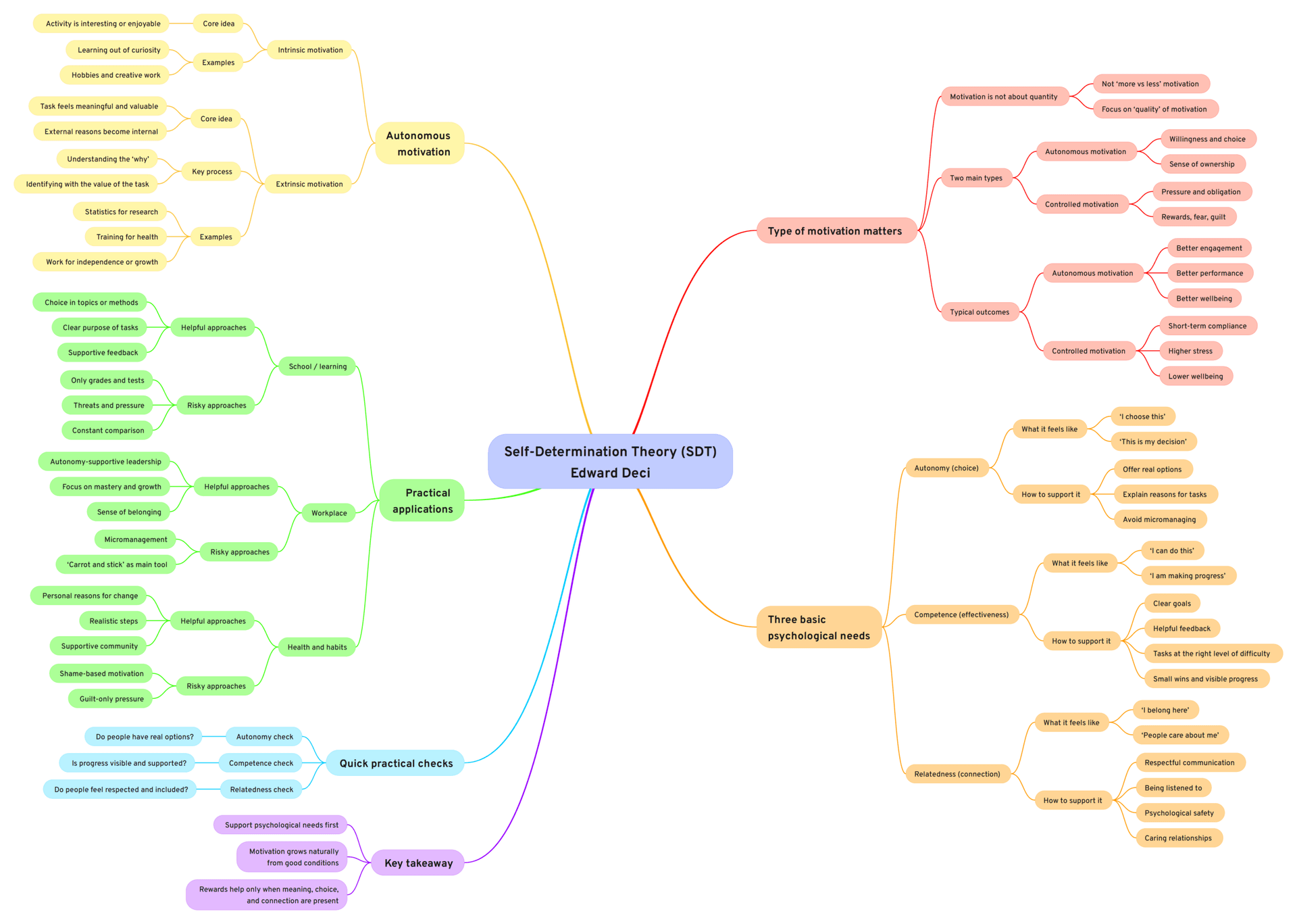 The Theory of Self Determination Be respectful to your co-workers