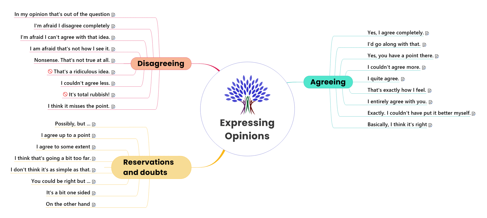 Expressing Opinions - part 1 - agree, disagree, doubts